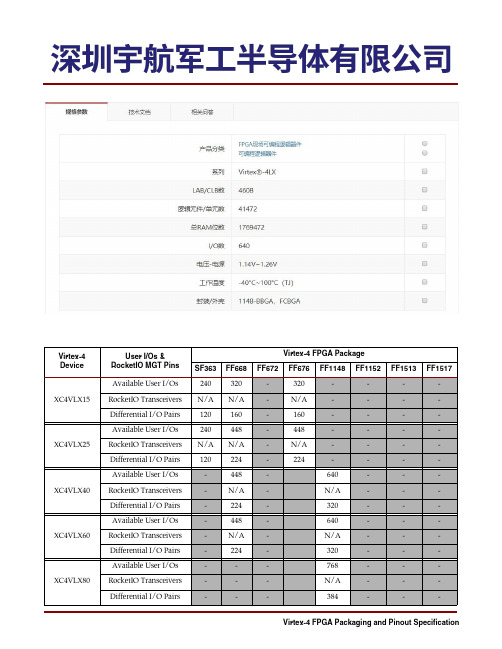 FPGA可编程逻辑器件芯片XC4VLX40-10FF1148I中文规格书