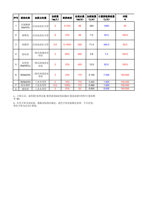 化学加药计算