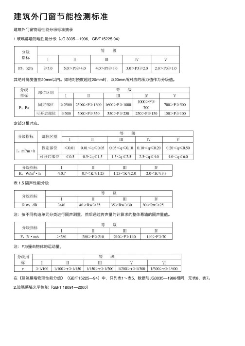 建筑外门窗节能检测标准