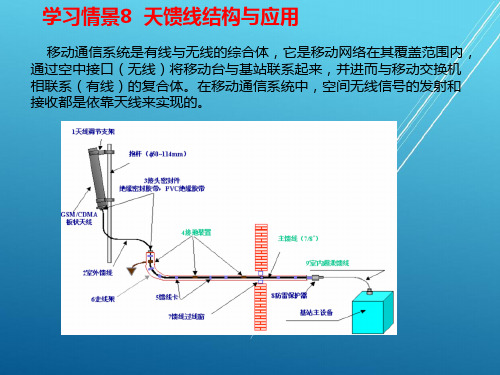 移动通信基站工程与测试情境8 天馈线结构与应用PPT课件