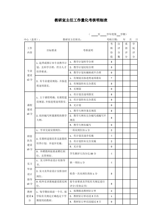 教研室主任工作量化考核明细表