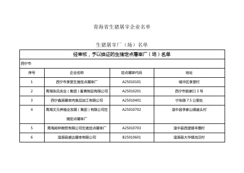 青海省生猪屠宰企业名单公布名单