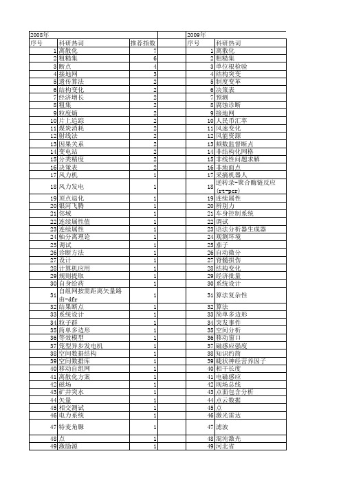 【国家自然科学基金】_断点_基金支持热词逐年推荐_【万方软件创新助手】_20140730