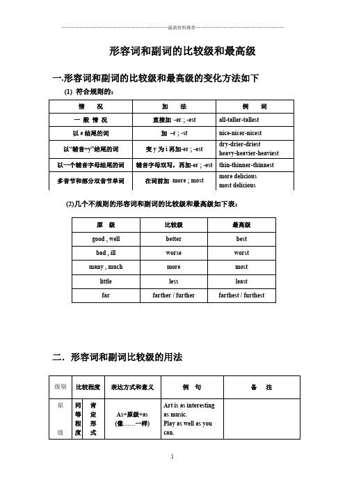 最全初中英语语法之-形容词和副词的比较级和最高级[1]精编版