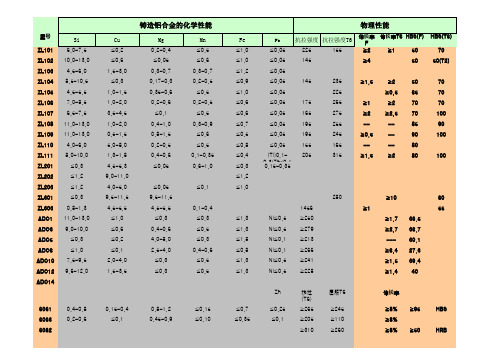 性能资料