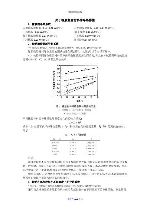 橡胶的导热系数