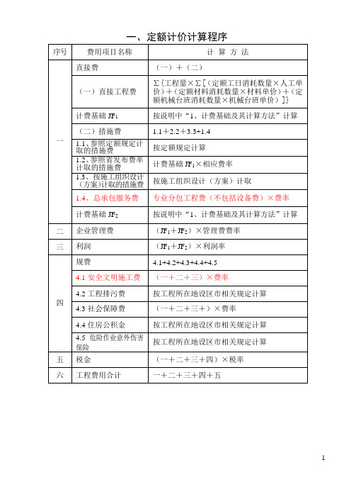 山东省建设工程费用取费程序