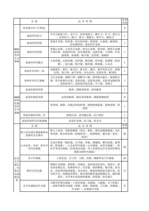 医疗器械分类