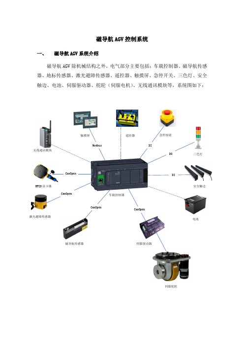 磁导航AGV控制系统