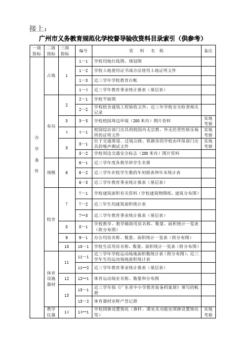 广州市义务教育规范化学校督导验收资料目录索引