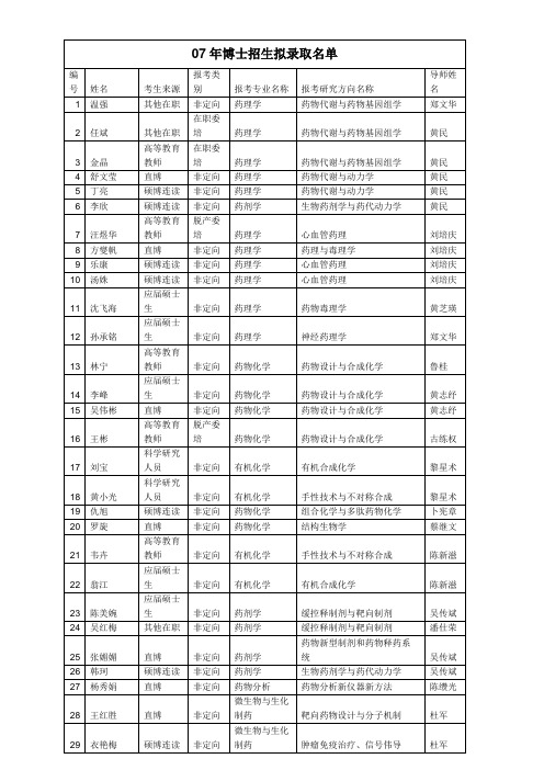 07年博士招生拟录取名单