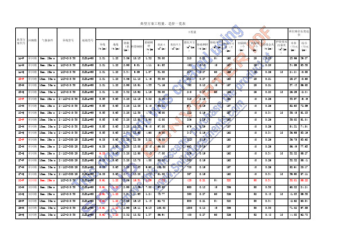 110kV国网线路工程典型方案工程量及造价一览表