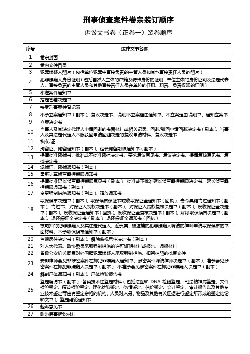 刑事侦查案件卷宗装订顺序