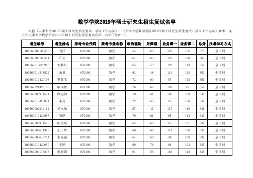 天津大学数学学院2019年硕士研究生招生复试名单