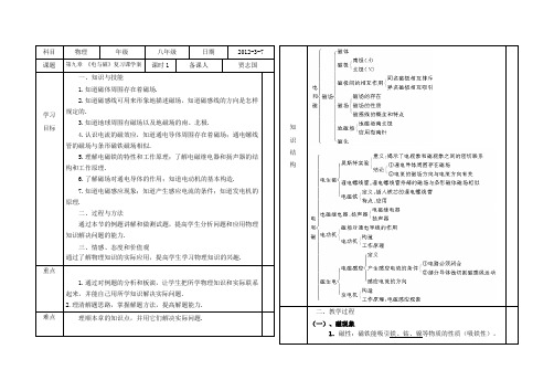 电与磁复习课学案