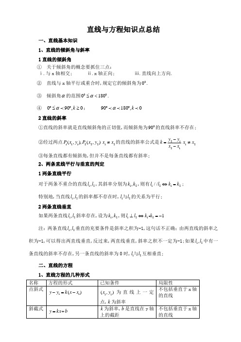 直线方程知识点总结