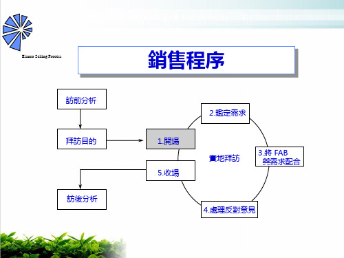 销售培训之开场白论述课件演示(19张)