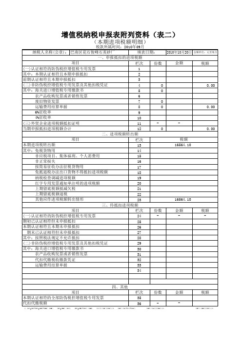 增值税纳税申报表附列资料(表二)(本期进项税额明细)_201009_1(WHITE001的冲突版本)