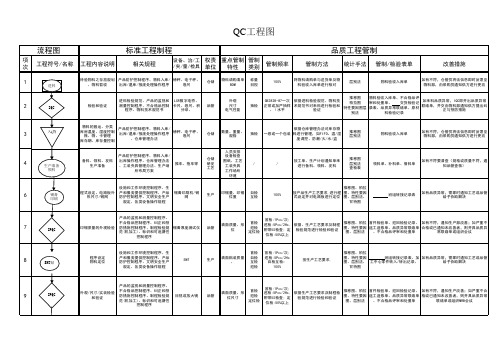 QC工程图