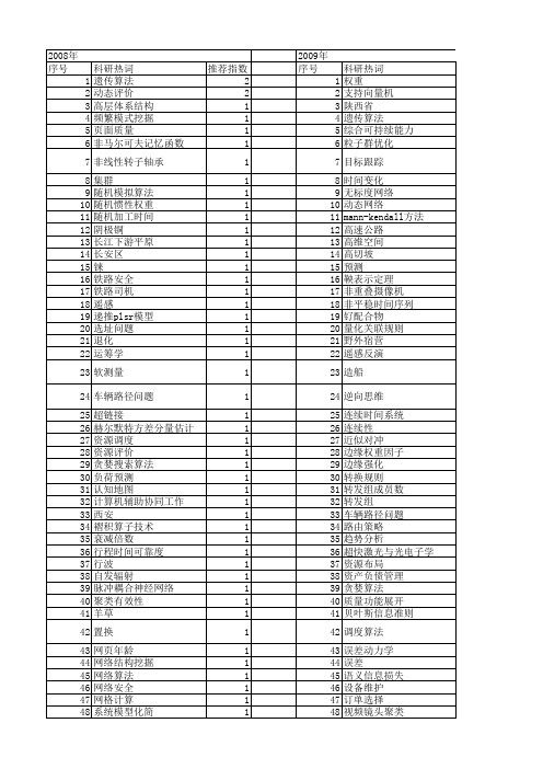 【国家自然科学基金】_时间权重_基金支持热词逐年推荐_【万方软件创新助手】_20140731