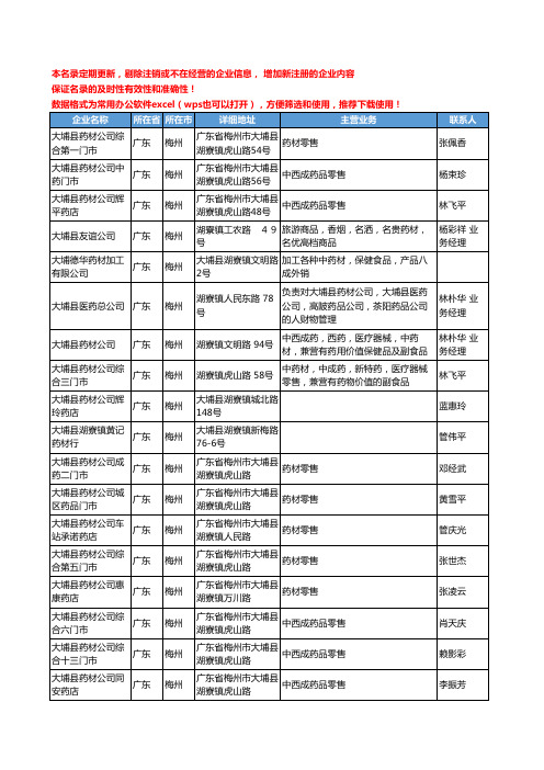 2020新版广东省梅州药材工商企业公司名录名单黄页大全77家