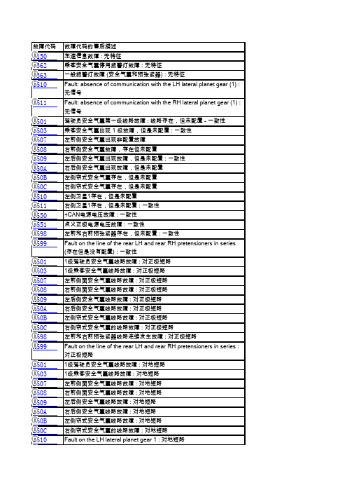 安全气囊故障码