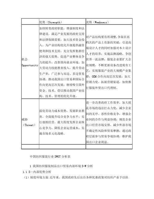 中国纺织与服装行业SWOT分析