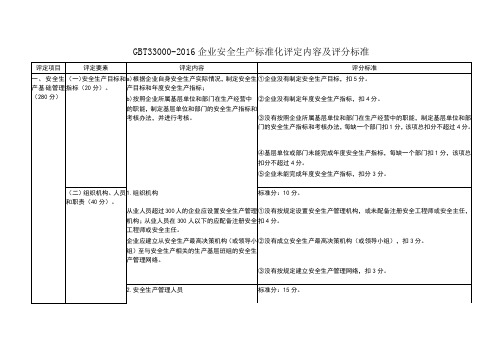 GBT33000-2016企业安全生产标准化评定内容及评分标准