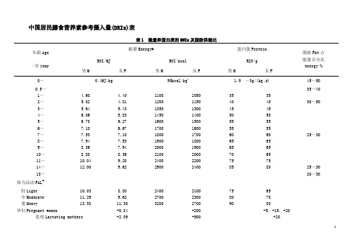 中国居民膳食营养素参考摄入量