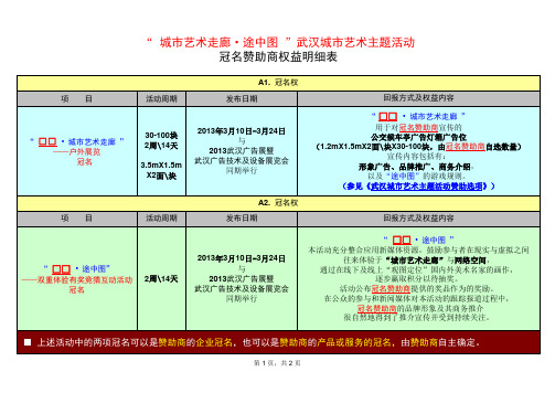 2.冠名赞助商权益明细表(武汉)