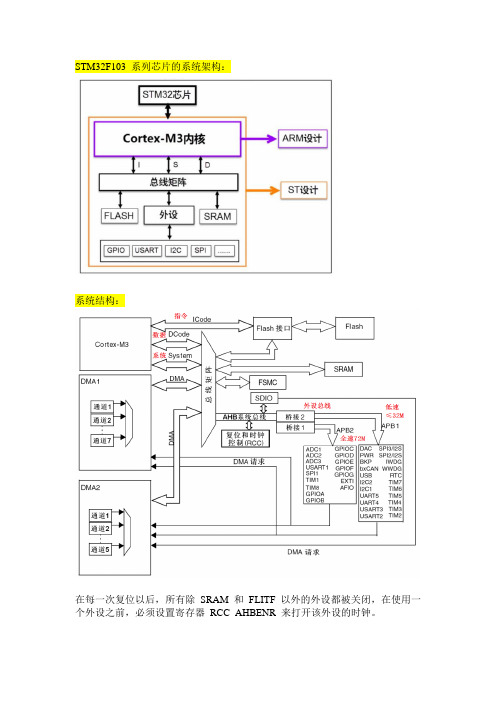 STM32学习笔记-STM32F103ZET6