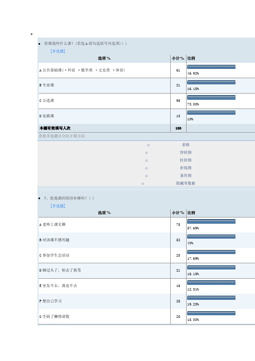 你都逃些什么课(调查问卷)