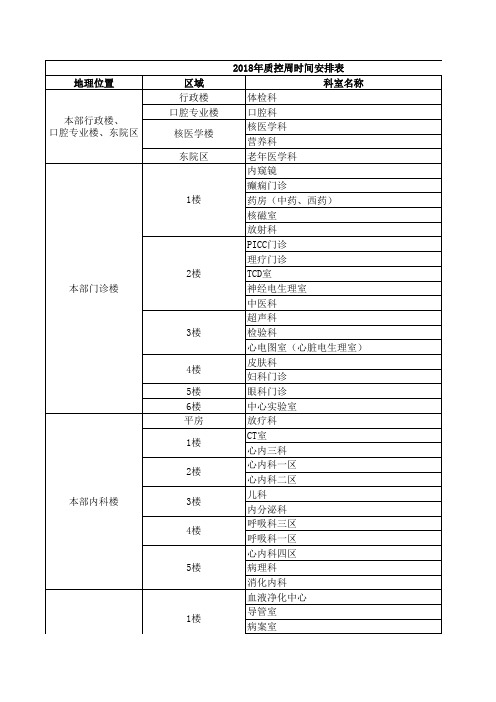 2018年质控周时间安排表