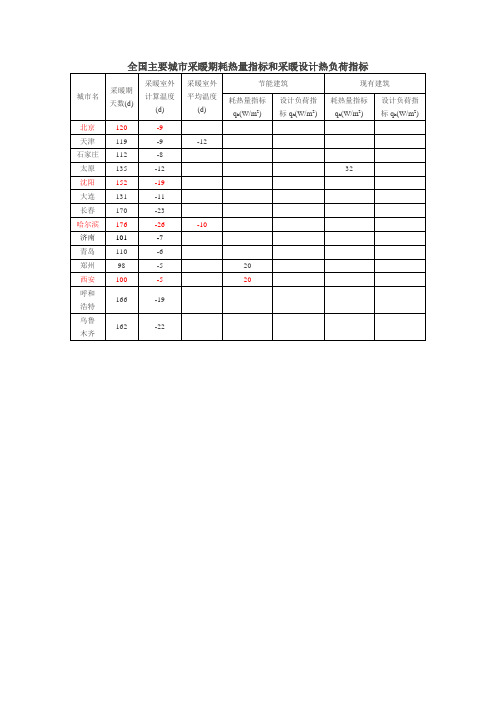 负荷指标 全国主要城市采暖期耗热量指标和采暖设计热负荷指标