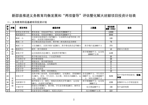 关于下达推进义务教育均衡发展和两项督导评估暨化解大班额基建及设备购置项目投资计划的通知(附件)