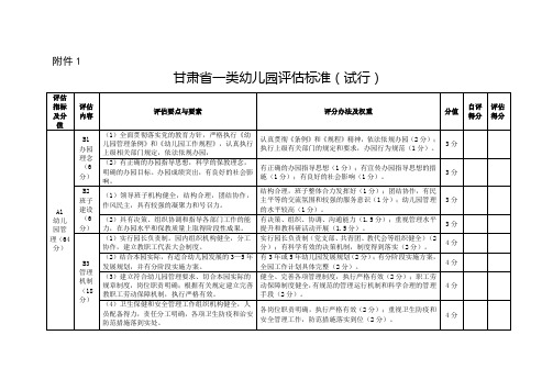 《甘肃省一类幼儿园评估标准试行》