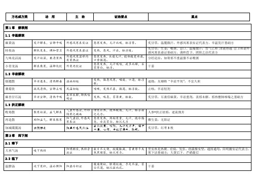 方剂学重点整理(表格)