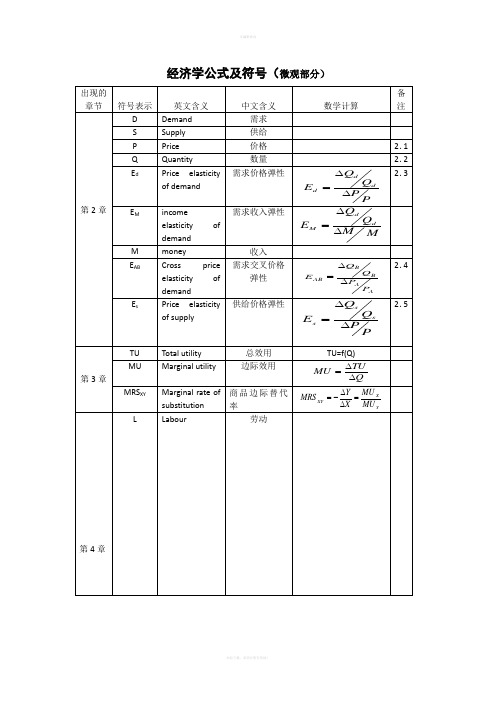 经济学公式符号汇总表解析