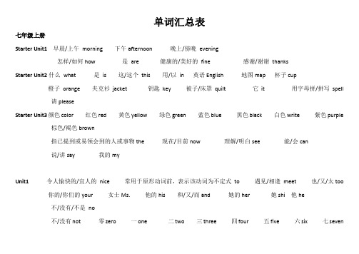 (完整word版)初中所有单词