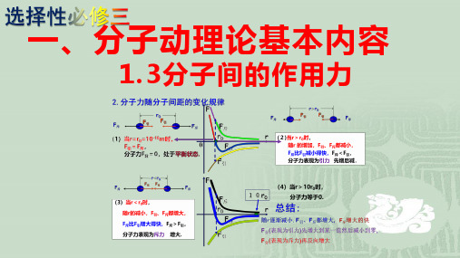 1.3分子间的作用力