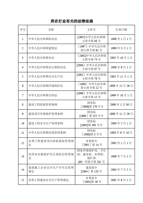 水利行业涉及的有关法律法规