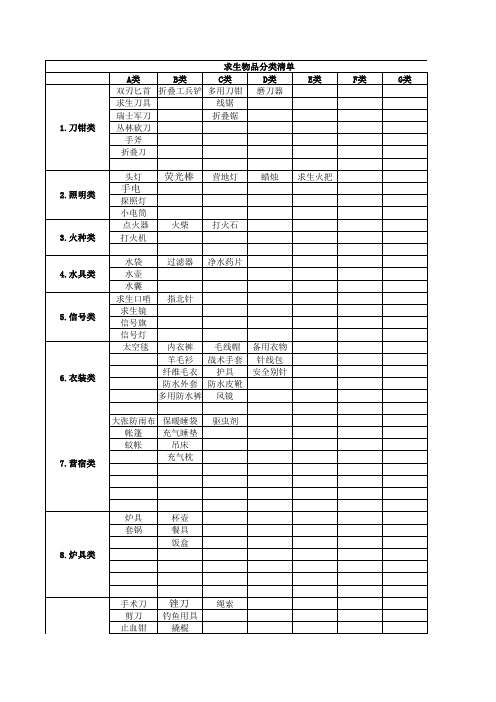 求生用品清单