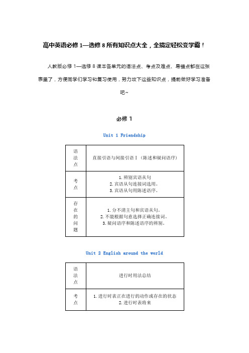 高中英语必修1—选修8所有知识点大全