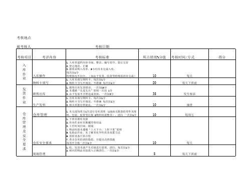 仓库绩效考核表参考