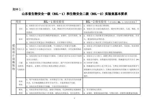 山东省生物安全一级(BSL-1)和生物安全二级(BSL-2)实验室基本要求