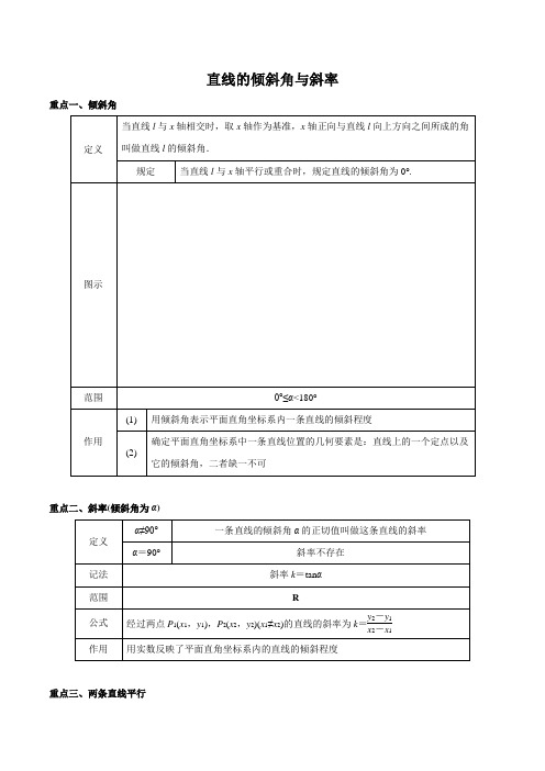 直线的倾斜角与斜率题型归纳与练习