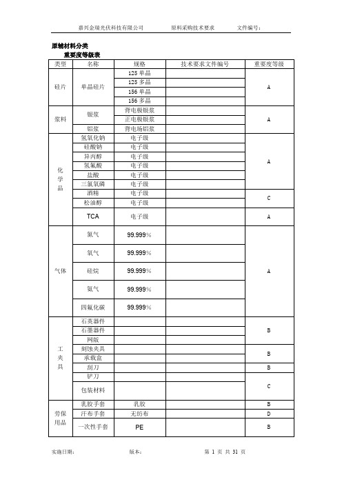 原辅材料采购技术要求