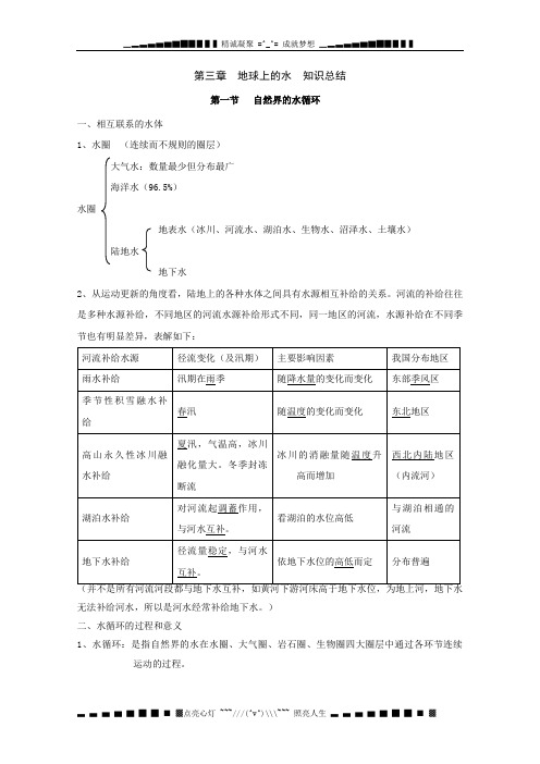 高一地理人教版必修1：第三章《地球上的水》期末知识梳理