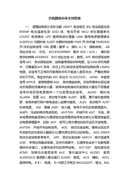 手机图纸中英文对照表