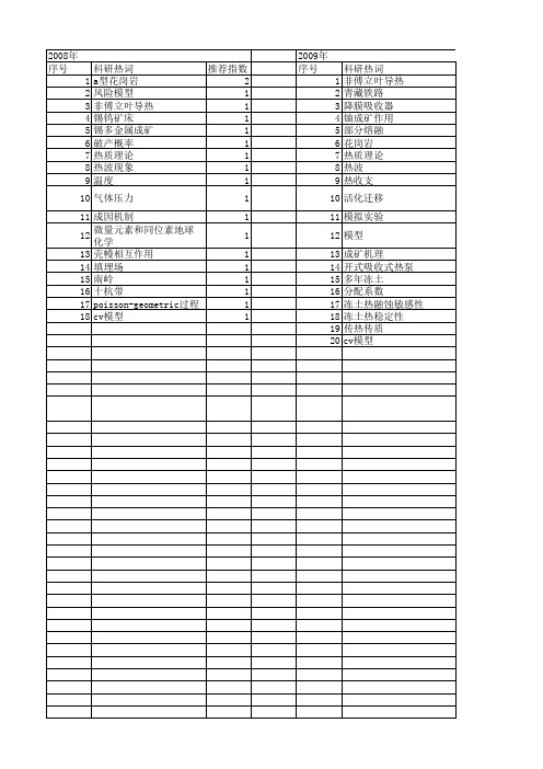 【国家自然科学基金】_热质理论_基金支持热词逐年推荐_【万方软件创新助手】_20140731